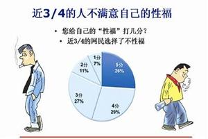 昌吉年轻早泄的原因(昌吉正规的男科医院在哪里)